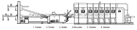 Flexoplate gegolfde karton High Definition Printing Die Cutting met stapelmachine