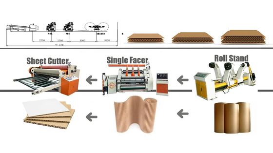 1400/1600/1800/2200 Eenzijdige lijn 2PLY Productieapparatuur voor gegolfd karton