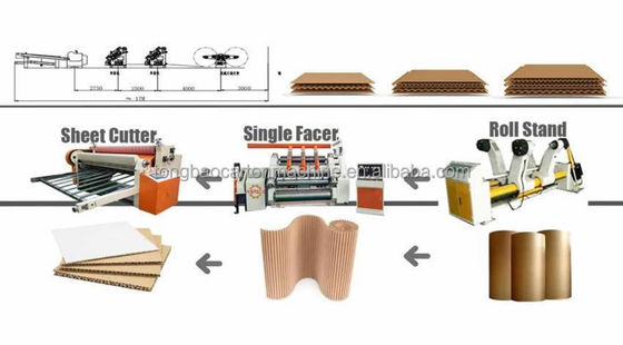 Elektrisch aangedreven 2 Ply gegolfde karton productielijn machine voor het maken van dozen