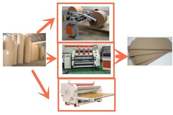 380 V Hydraulische schachtloze papierfabriek rolstand voor golfkartonproductielijn